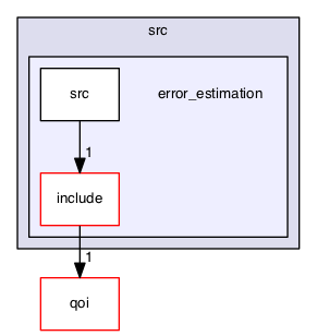 src/error_estimation