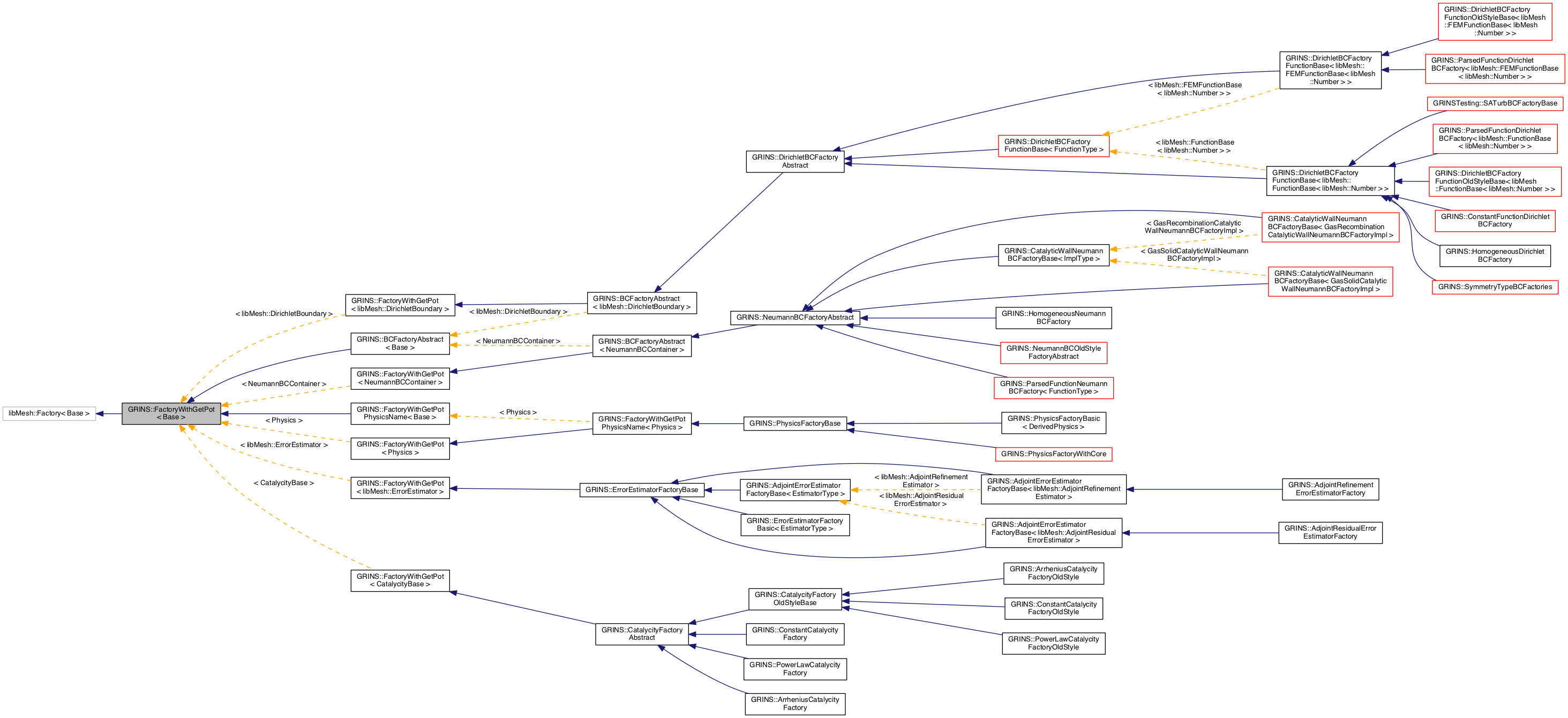 Inheritance graph