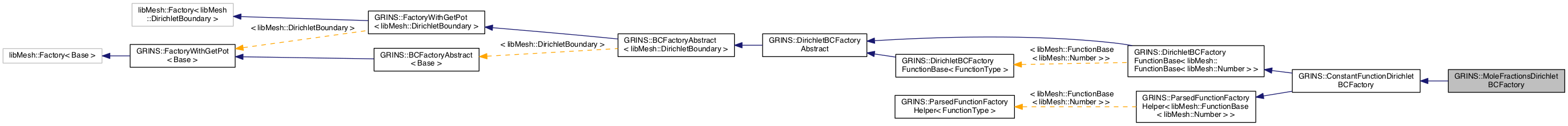 Inheritance graph