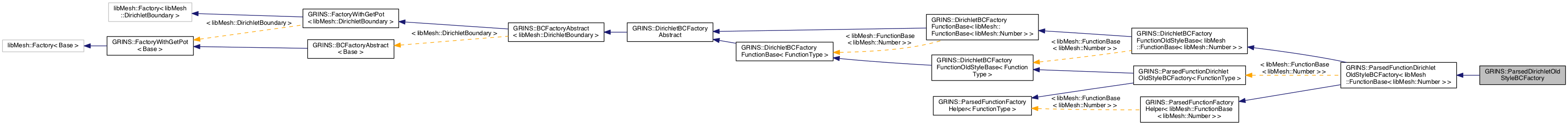 Inheritance graph