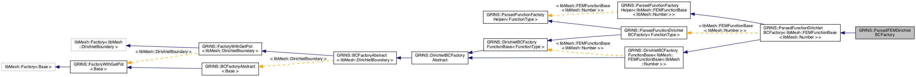 Inheritance graph