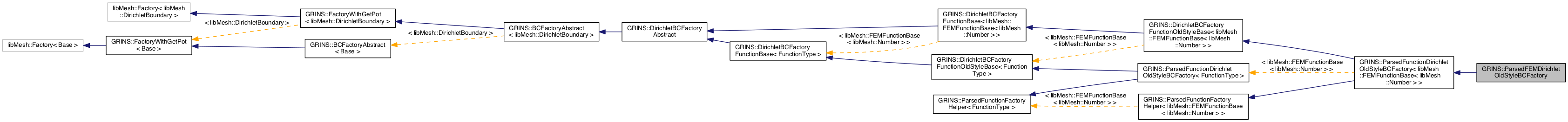 Inheritance graph