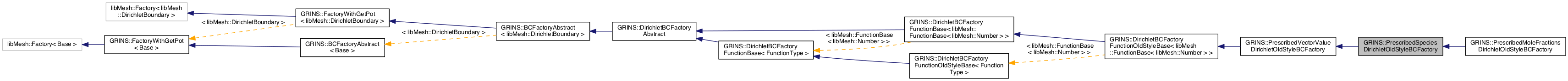 Inheritance graph