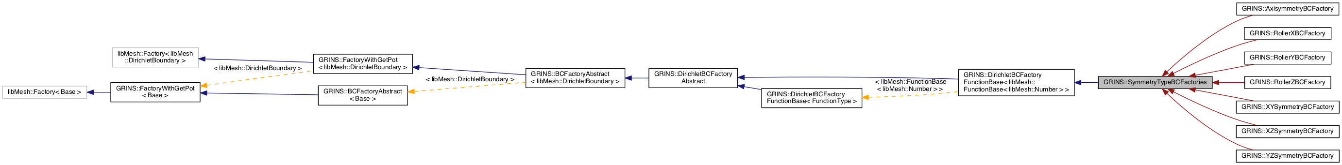 Inheritance graph