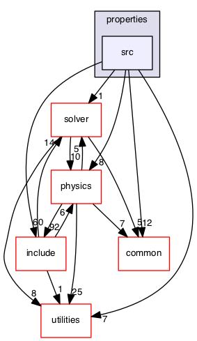 src/properties/src