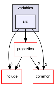 src/variables/src