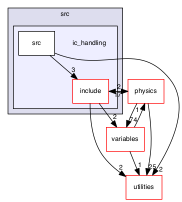 src/ic_handling