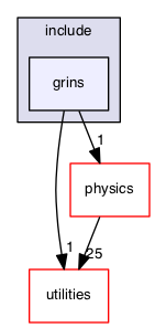 src/visualization/include/grins