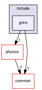 src/strategies/include/grins