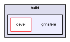 /Users/pbauman/work/research/grins/build/grinsfem