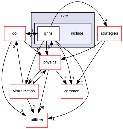 src/solver/include