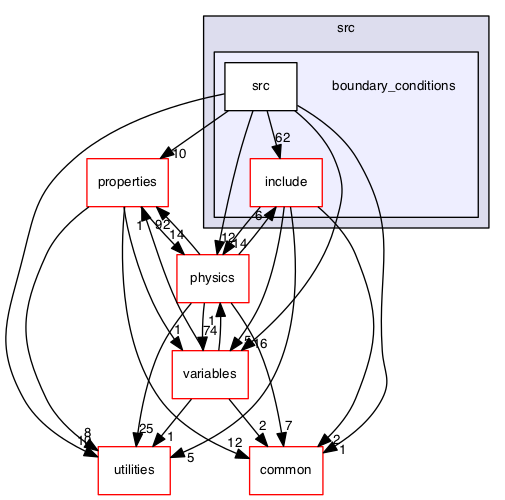 src/boundary_conditions