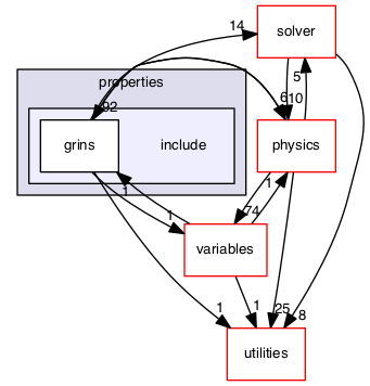 src/properties/include