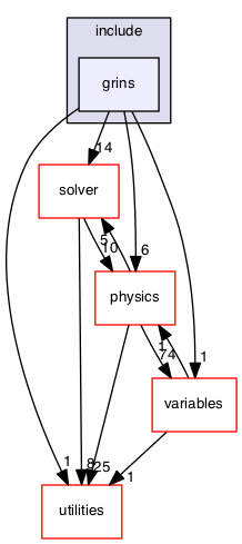 src/properties/include/grins