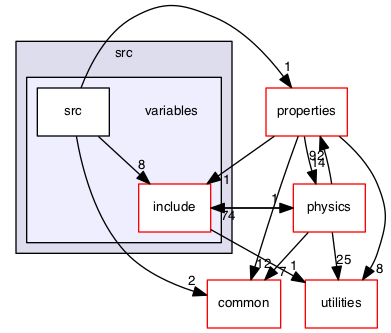 src/variables