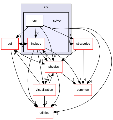 src/solver