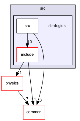 src/strategies