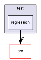test/regression