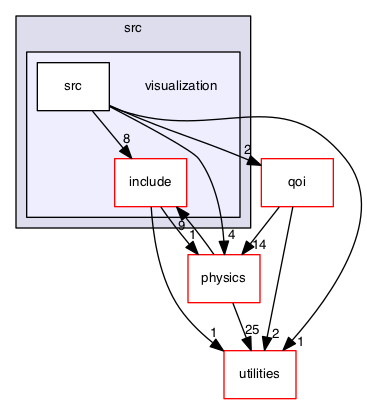 src/visualization