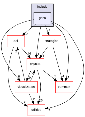 src/solver/include/grins