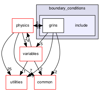 src/boundary_conditions/include