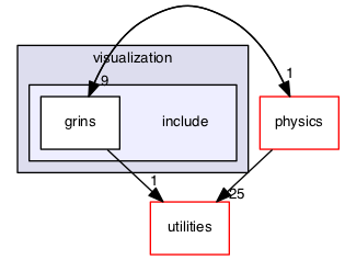 src/visualization/include