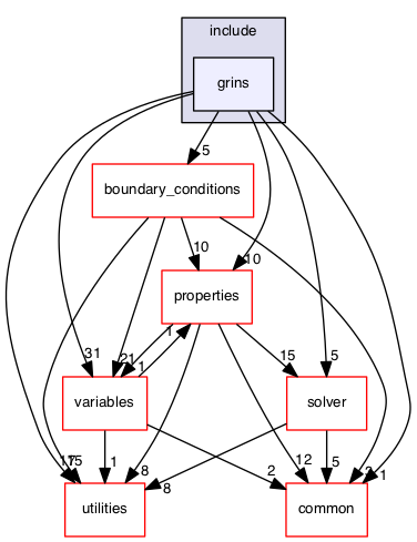 src/physics/include/grins